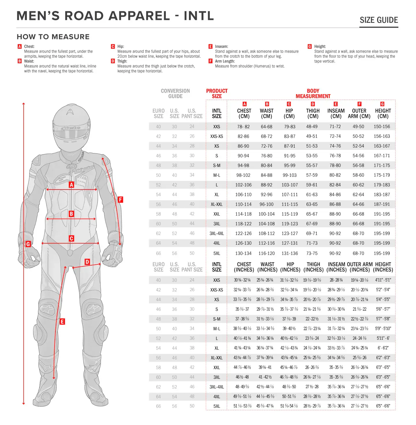 Guía de talla internacional Alpinestars Mens Road Apparel